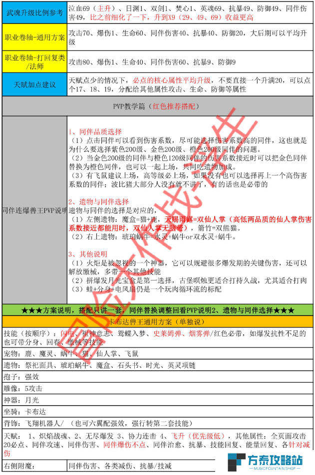 《冒险大作战》兽王全职业完整搭配——2010区浮生