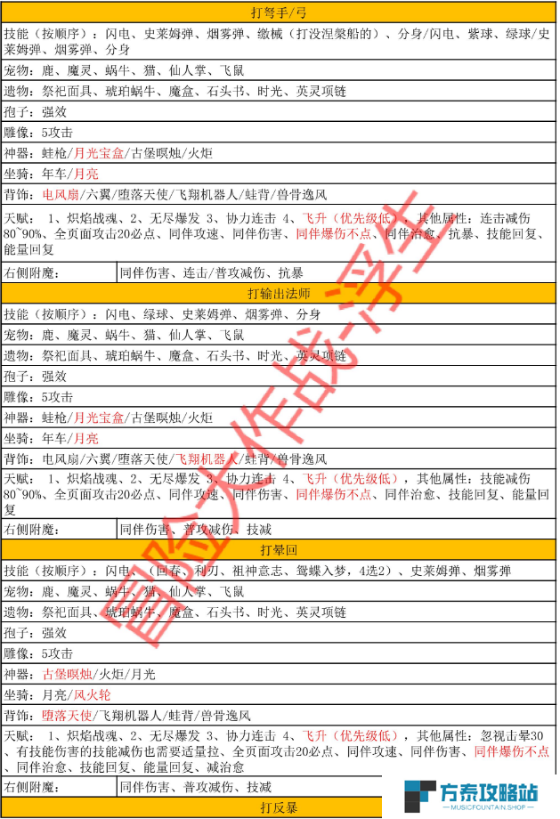 《冒险大作战》兽王全职业完整搭配——2010区浮生