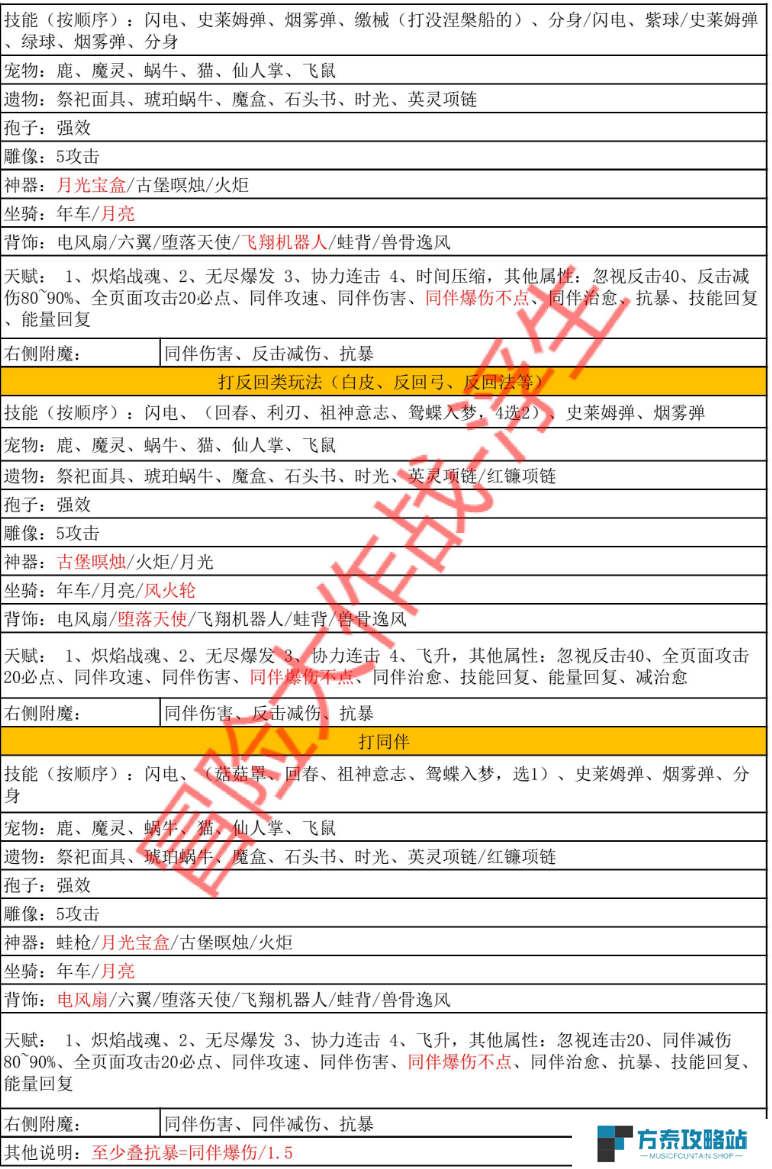《冒险大作战》兽王全职业完整搭配——2010区浮生