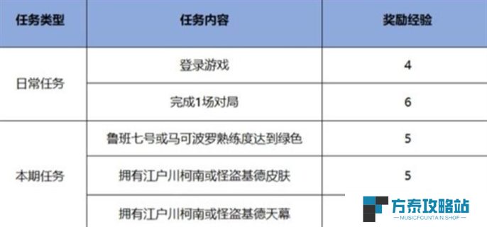《王者荣耀》名侦探柯南联动免费皮肤有哪些