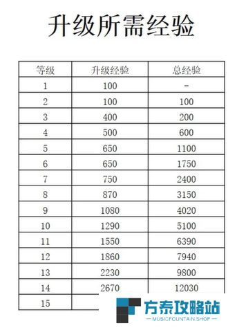《宝可梦大集结》快速升级技巧