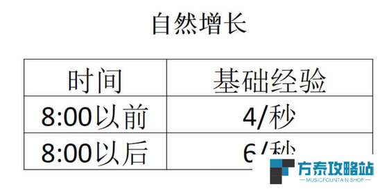 《宝可梦大集结》快速升级技巧